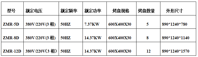 热风循环炉型号列表