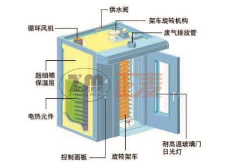 旋转炉原理及图解