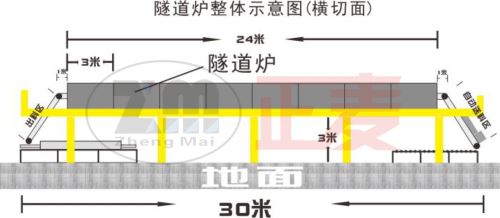 隧道炉架空图